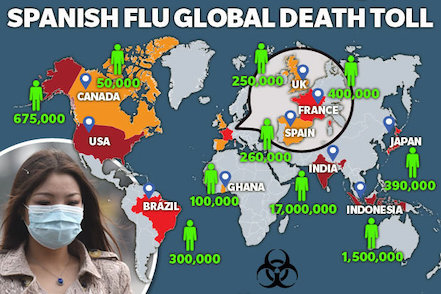 Spanish flu deaths worldwide estimated at 50 million.